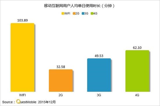 史上最全的一份移動互聯網研究報告