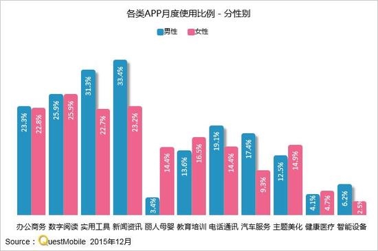 史上最全的一份移動互聯網研究報告