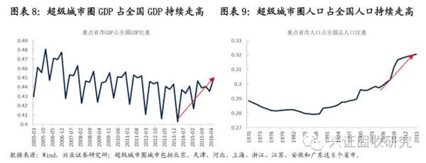 最大的泡沫在一线及部分二线城市,三四线城市