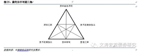 国际化视角下的人民币汇率问题(二)