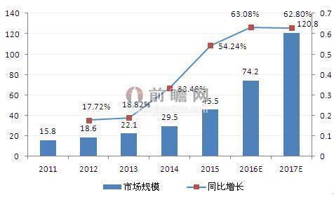 互联网医疗 