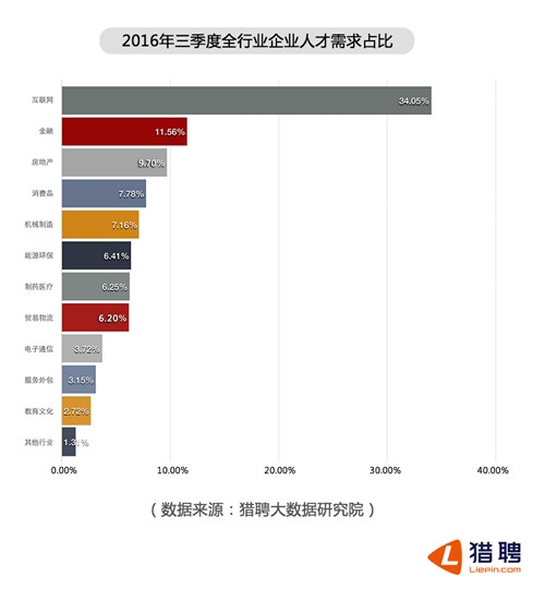 seo外贸女装_seo职业收入趋势(3)