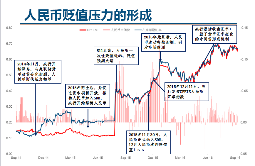 央行弃铁底释重磅信号!人民币贬值对冲有三招