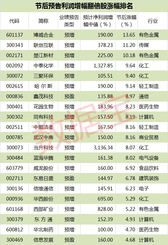 捷报足球数据_公司收入捷报频传