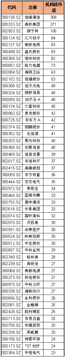 9月机构调研井喷创半年之最 明星私募调研股暗藏上涨玄机！