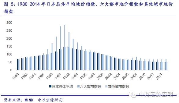 gdp的组成部分_前纽约联储主席杜德利 鲍威尔开始对特朗普的政治施压展开反击了(3)