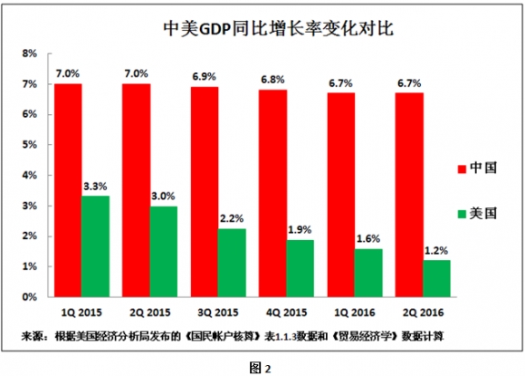 云南gdp预测全国14_2018年全球人均GDP预测 14国人均达20万 美国第四,那中国呢