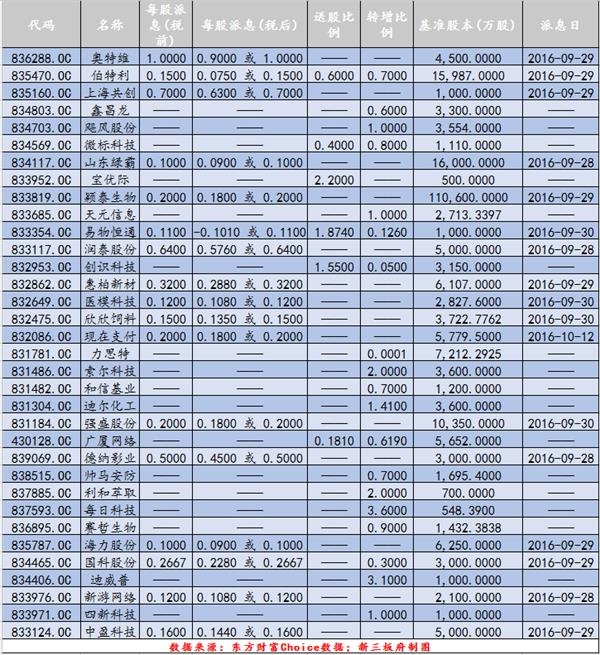 上半年302新三板企业分红 124家掏真金白银-最