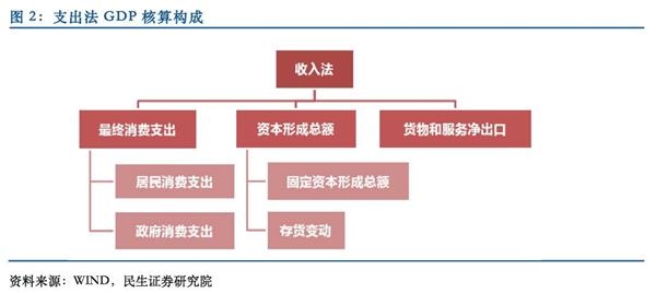 不变价gdp_预计今年中国GDP增长9.93 CPI上涨5.42