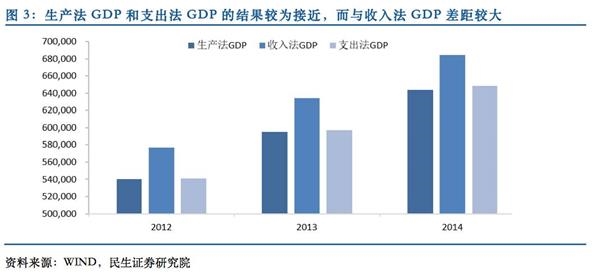 gdp收入法和支出法的含义_来看看无锡上半年交出的成绩单(2)