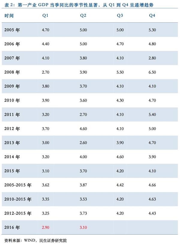 gdp增速_2019年二季度gdp增速