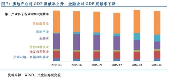 gdp增速_actual gdp是什么(3)