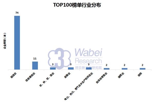 2016年9月安徽省新三板企业市值TOP100_财