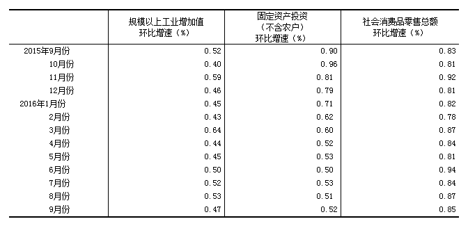 万元工业用水量还是gdp_我国万元GDP用水量降至66.8立方米 水务行业市场容量正不断扩大(3)