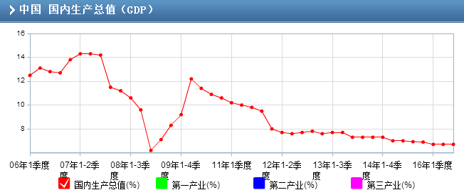 中国各市gdp预测2100_2020年中国城市GDP50强预测 南京首进前10,重庆超广州,福州破万亿