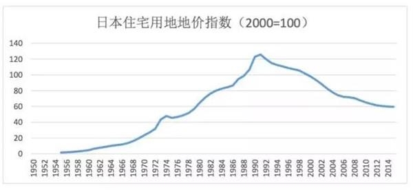 2010苏州人均gdp_发改委：确保实现2020年农民人均收入比2010年翻番(2)