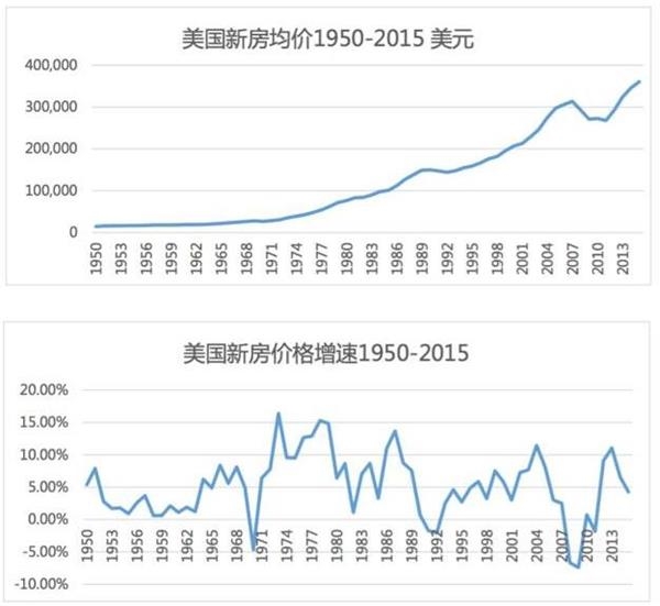 gdp的价格矫正指数_连平：警惕国际收支逆差与人民币贬值的相互强化效应