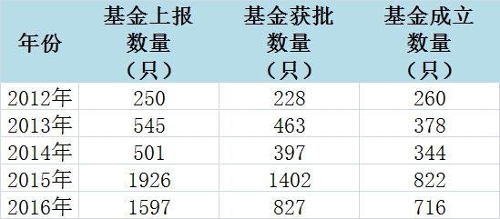 <strong>3、基金经理一拖多情况越演越烈</strong>