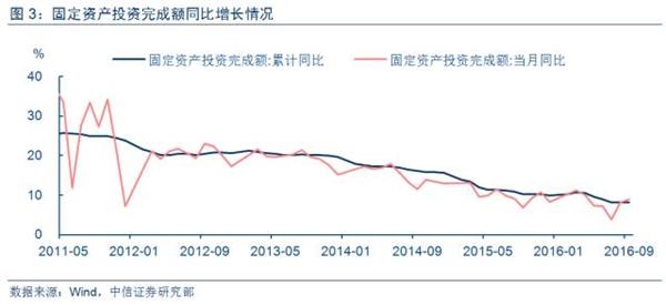 GDP财政比_国家统计局发布2011年GDP最终核实数(3)