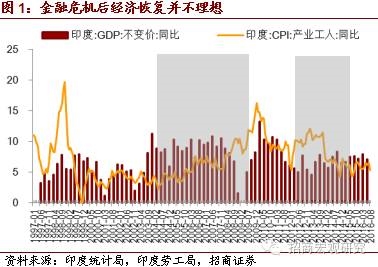 2012年印度人均gdp_Insider|行家2017年人民币汇率将超预期逆袭(2)