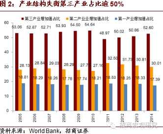 印度经济再审视 _ 东方财富网(Eastmoney.com