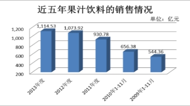人均差异化_差异化战略图片(3)