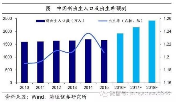 今年中国人口有多少_今年是第几个中国人口日 中国目前的人口状况如何(3)