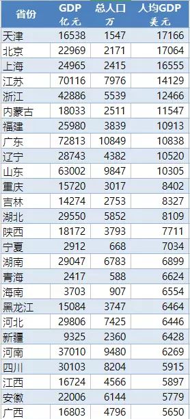 人口较多的国家_人口老龄化(3)