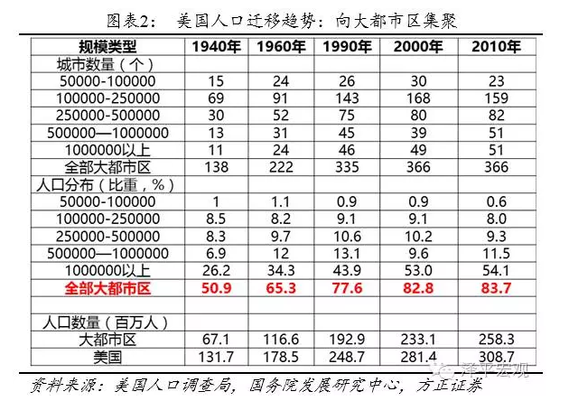 国际人口迁移理论_人口迁移(2)