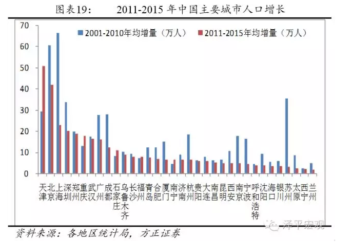 人口普查长表抽样_市民初婚年龄提早至24.25岁 离婚人口中年人过半(2)