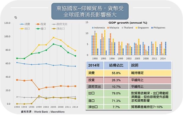 GDP出口重要吗_世界4强42年出口总额 GDP比例(2)