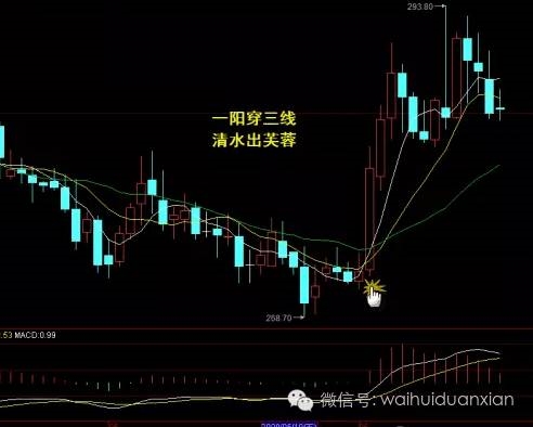 第二个黄金交叉,这时出现出水芙蓉,爆发力极度强;    ,一阳上穿三角托