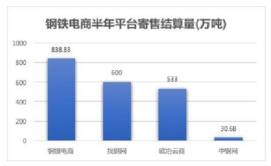 呼吸机相关性肺炎_相关营业性收入(3)