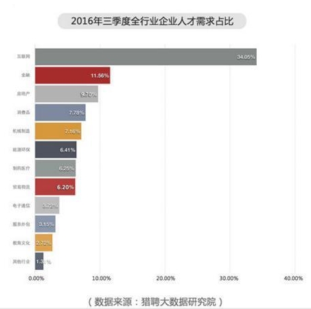 华西村人均收入_2016年北京人均收入
