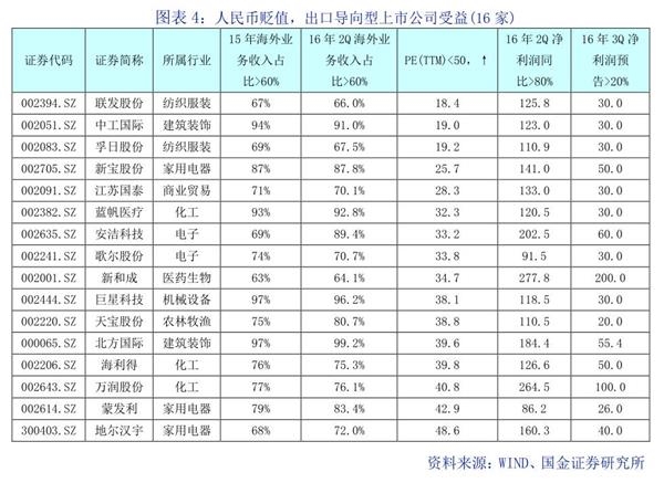 gdp高是不是人民币贬值_确保人民币不贬值(2)