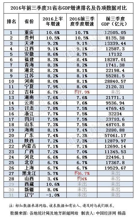 长沙20年前三季度gdp_一杯奶茶引起的联想...(3)