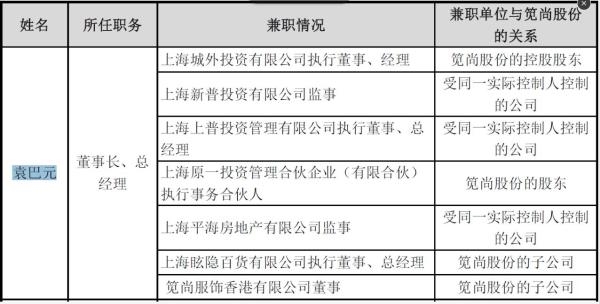 关于袁巴元的身家，各方说法不一。之前有娱乐媒体称，袁巴元和张雨绮曾在沪上知名豪宅汤臣一品出现过，该小区均为大户型，单价在20万元/平方米左右。
