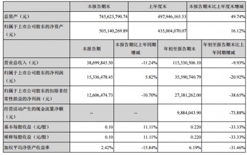 迅游收入_迅游科技：外延战略打开发展空间