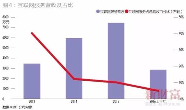 主要是阳光_您的主要收入来源是(2)