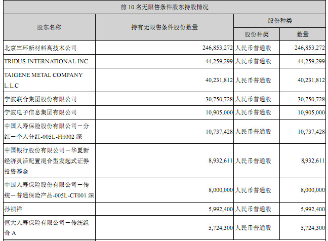 更何况历时近十个月N次提供给特斯拉的节能永