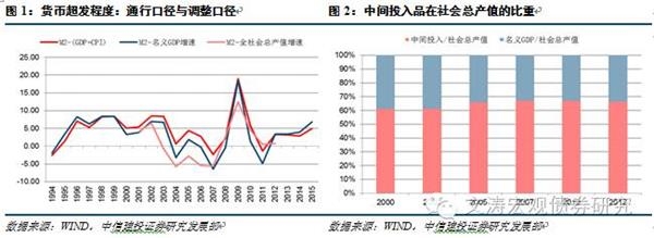 gdp衡量通货膨胀_安徽军转网：公共基础知识：通货膨胀的主要内容(2)