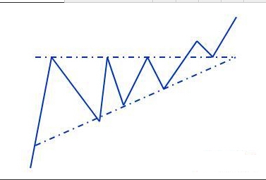 三角形稳固性---上升与下降三角形_财经评论(c
