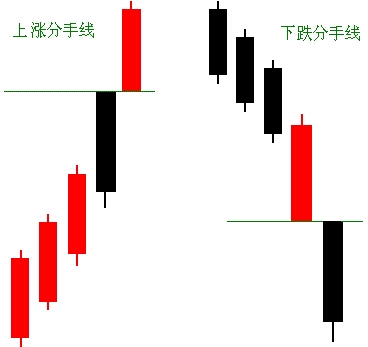 一阴一阳之谓道--约会线和分手线介绍