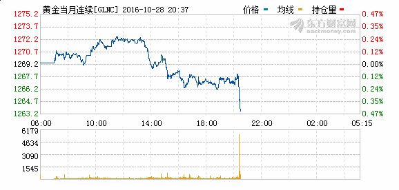 美国第三季度gdp增速预期_美国gdp构成比例图(2)