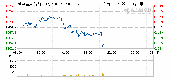 gdp缩减指数环比_GDP缩减指数(2)