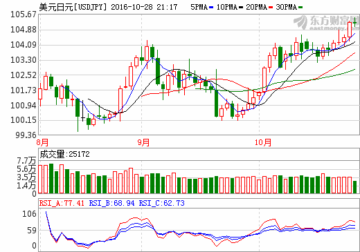 gdp缩减指数环比_GDP缩减指数