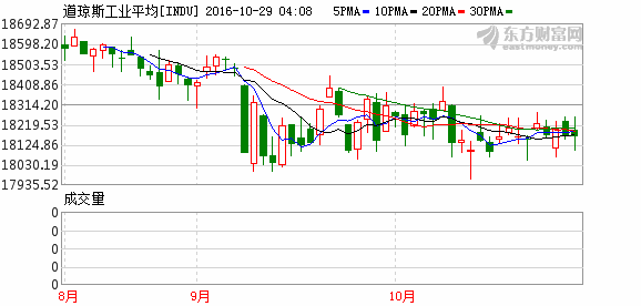 美股最新gdp增长_小马观全球 美国GDP数据本周出炉,美股走势会如何发展