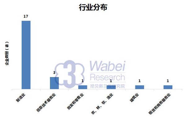 陶姓氏最多人口排行_10 南安市人口主要姓氏排名 30万人 27 25 10 20 15 101010 黄陈(2)