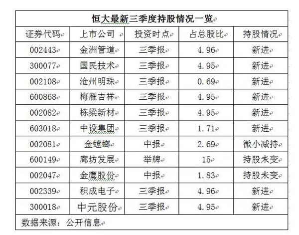 当你杀入 大佬可能走了!恒大退出11股十大股东