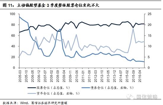 国信策略:维持指数区间震荡判断 把握低估值板